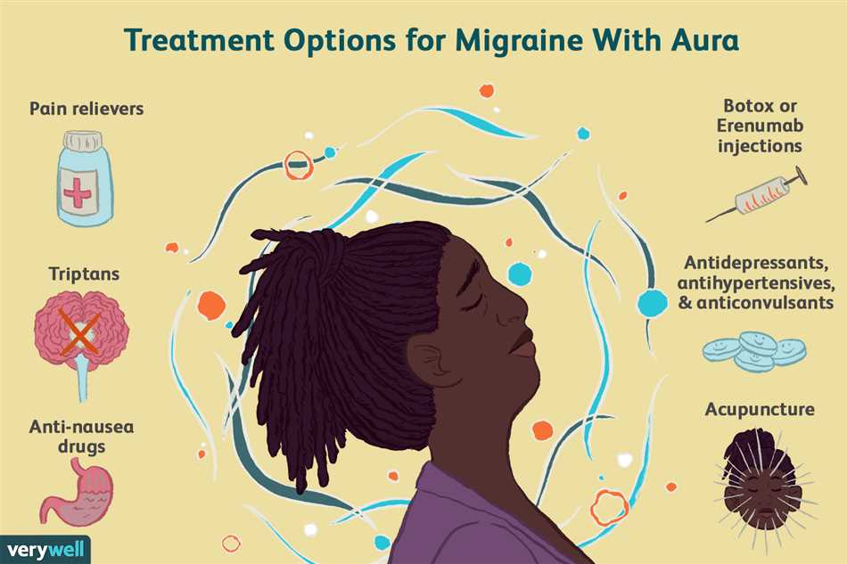 Amitriptyline and migraine aura
