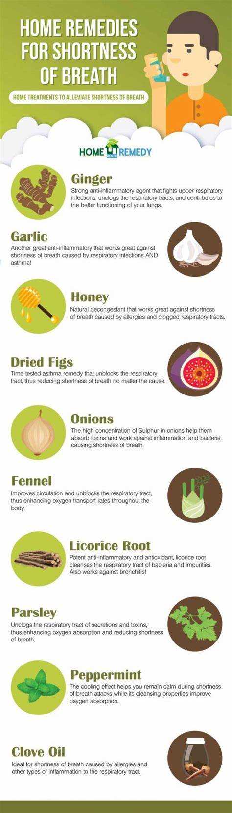 Amitriptyline and shortness of breath