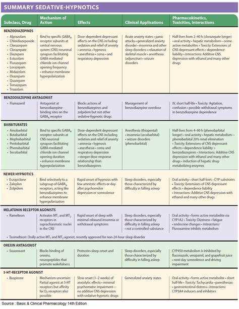 Amitriptyline sedation dosage