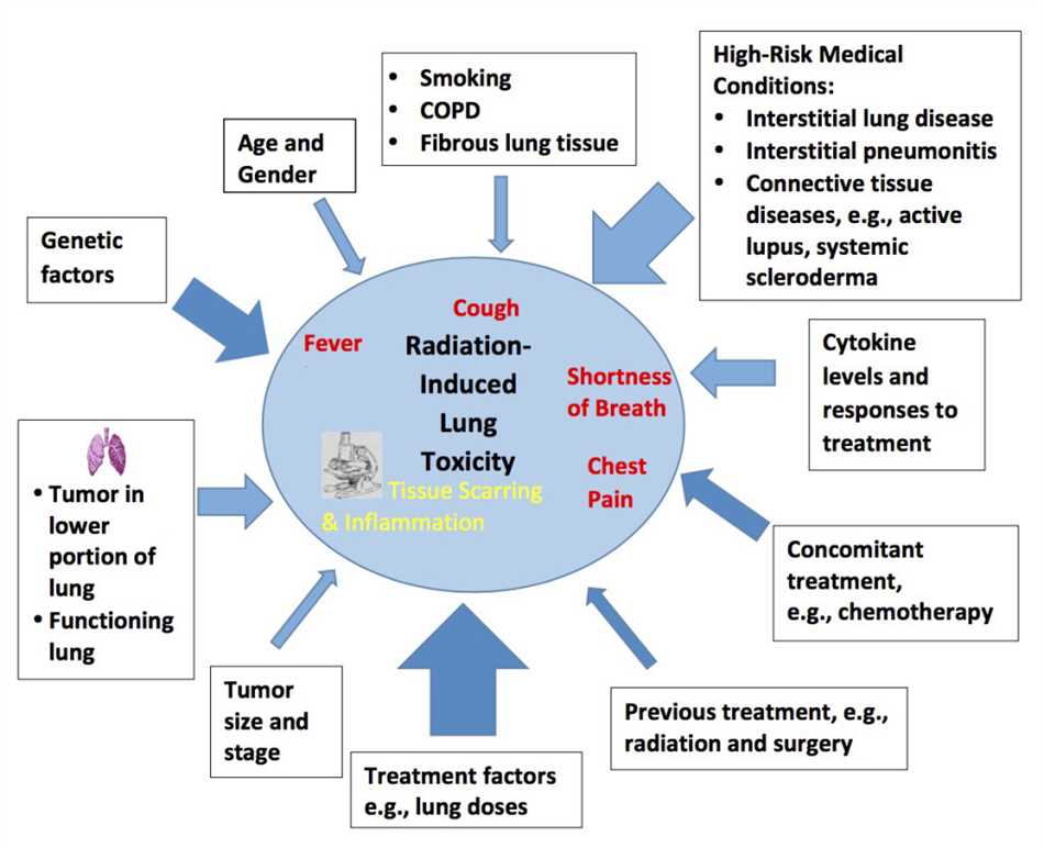 Amitriptyline side effects shortness of breath
