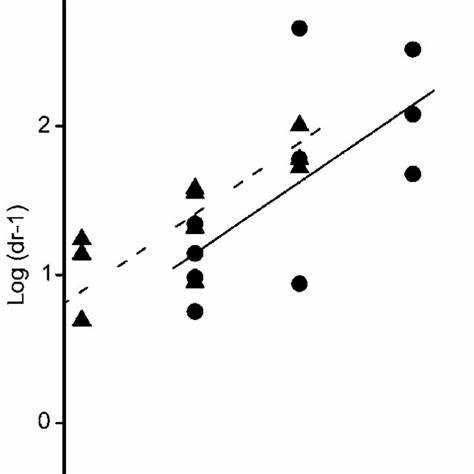 Amitriptyline withdrawal heart beat