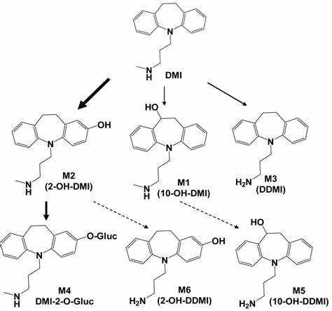 Benefits of amitriptyline