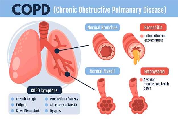 Doxycycline and prednisone for copd