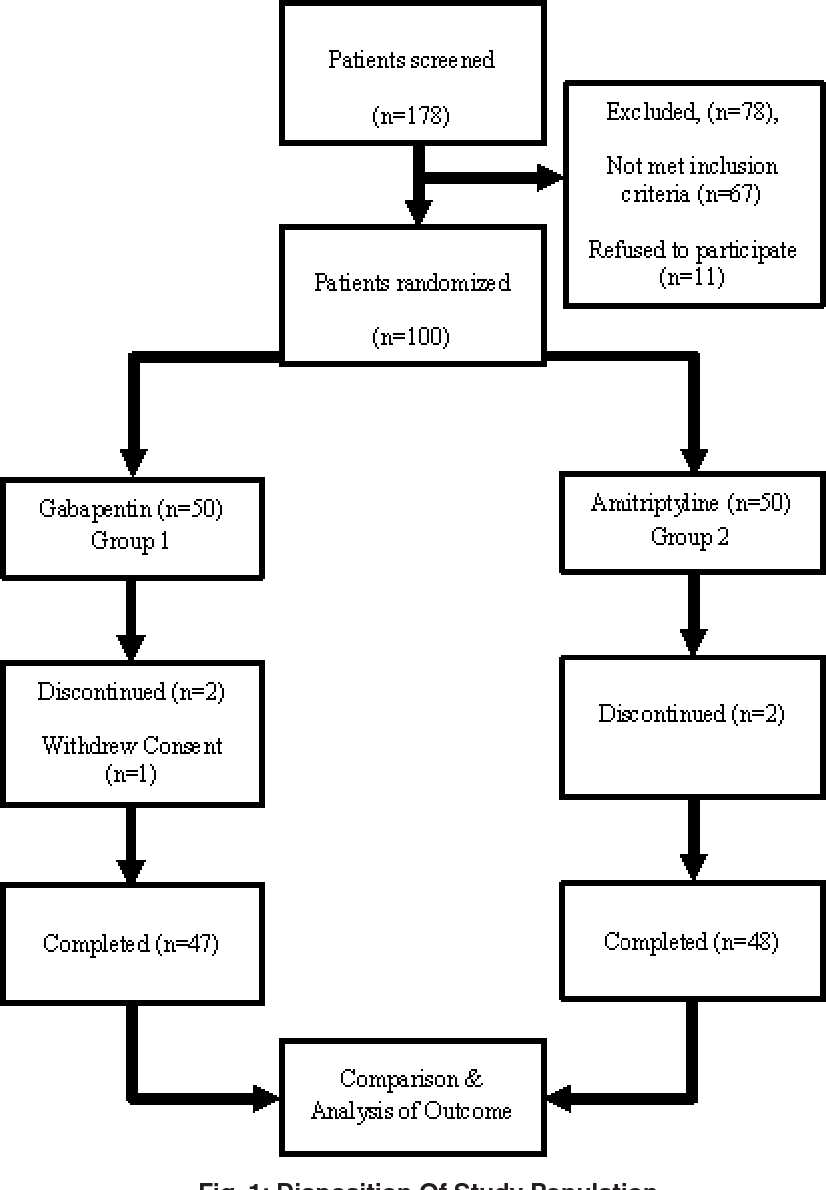 Understanding the Nature of Peripheral Neuropathy