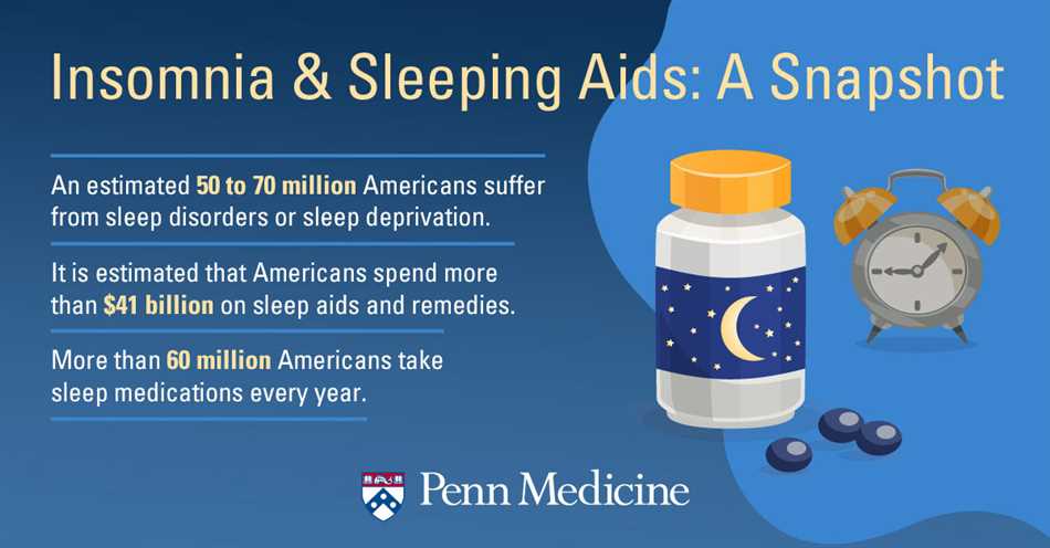 How long before bed should i take amitriptyline