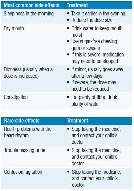 Signs of amitriptyline toxicity