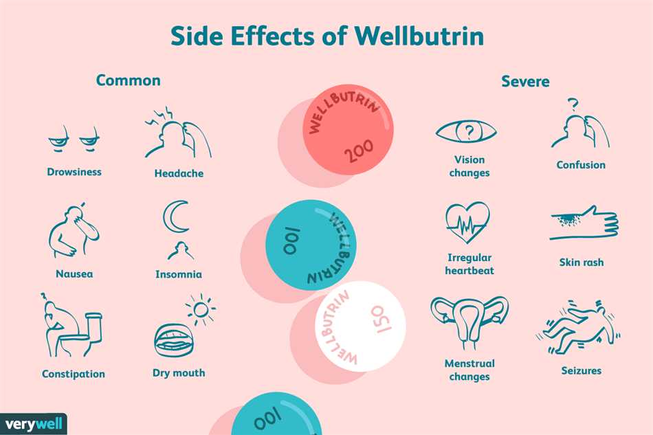 Wellbutrin and amitriptyline interaction